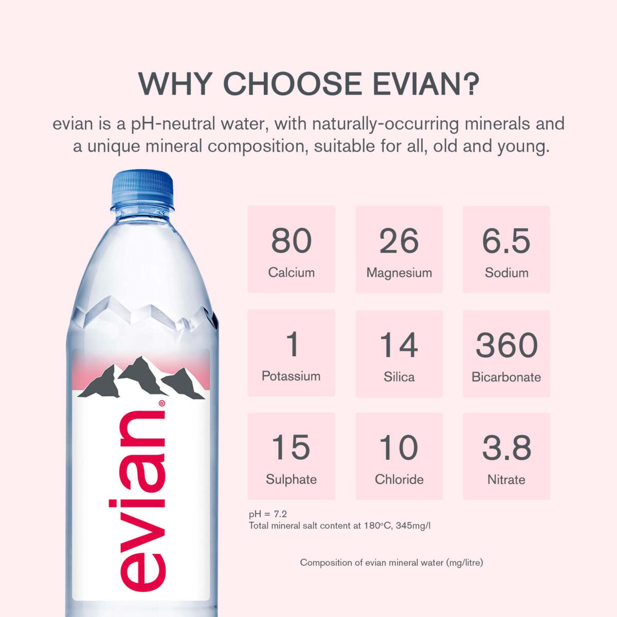 Evian Pure Natural Mineral Water Bottle, 1L X 12units